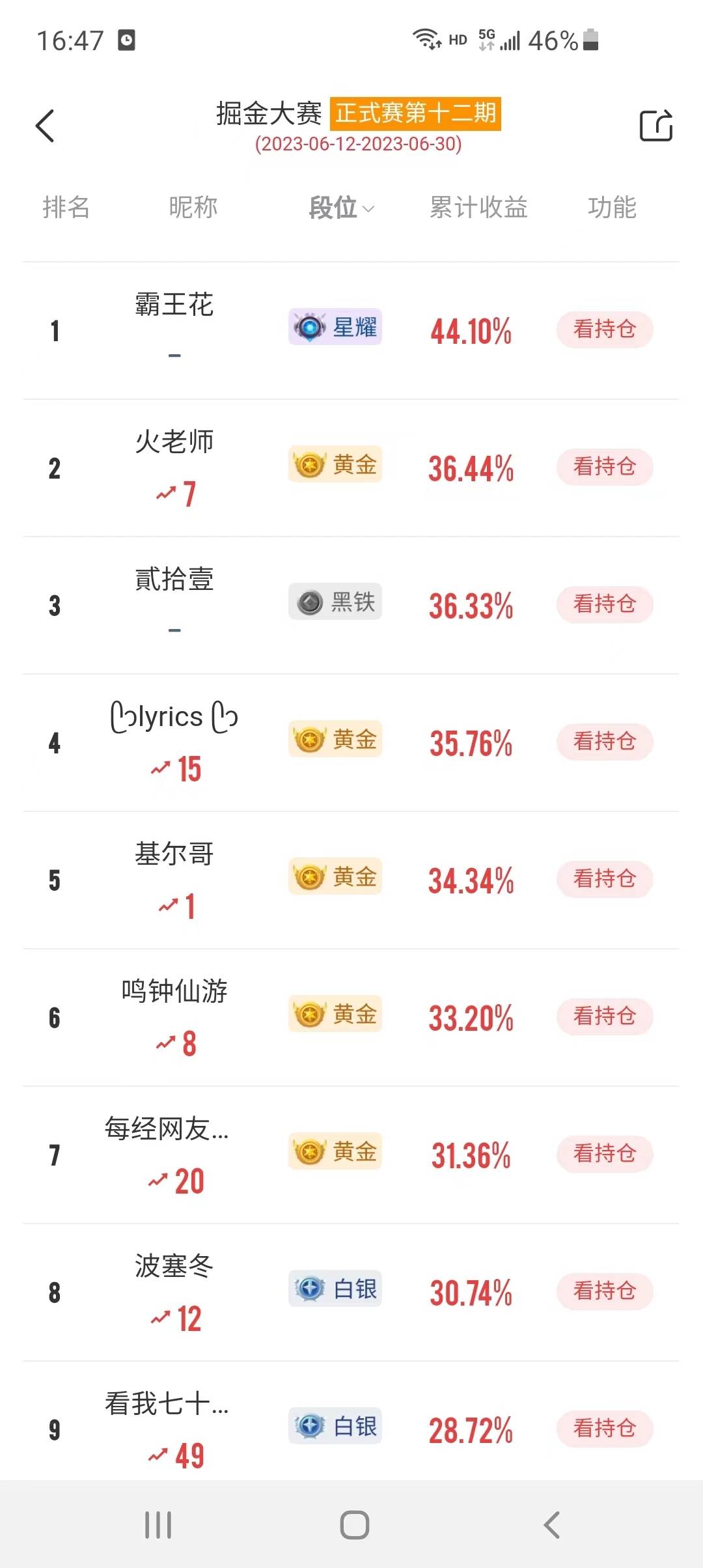 拾壹”收益率36.33%。从前十名来看，有5位是黄金级选手，一位星耀级选手。