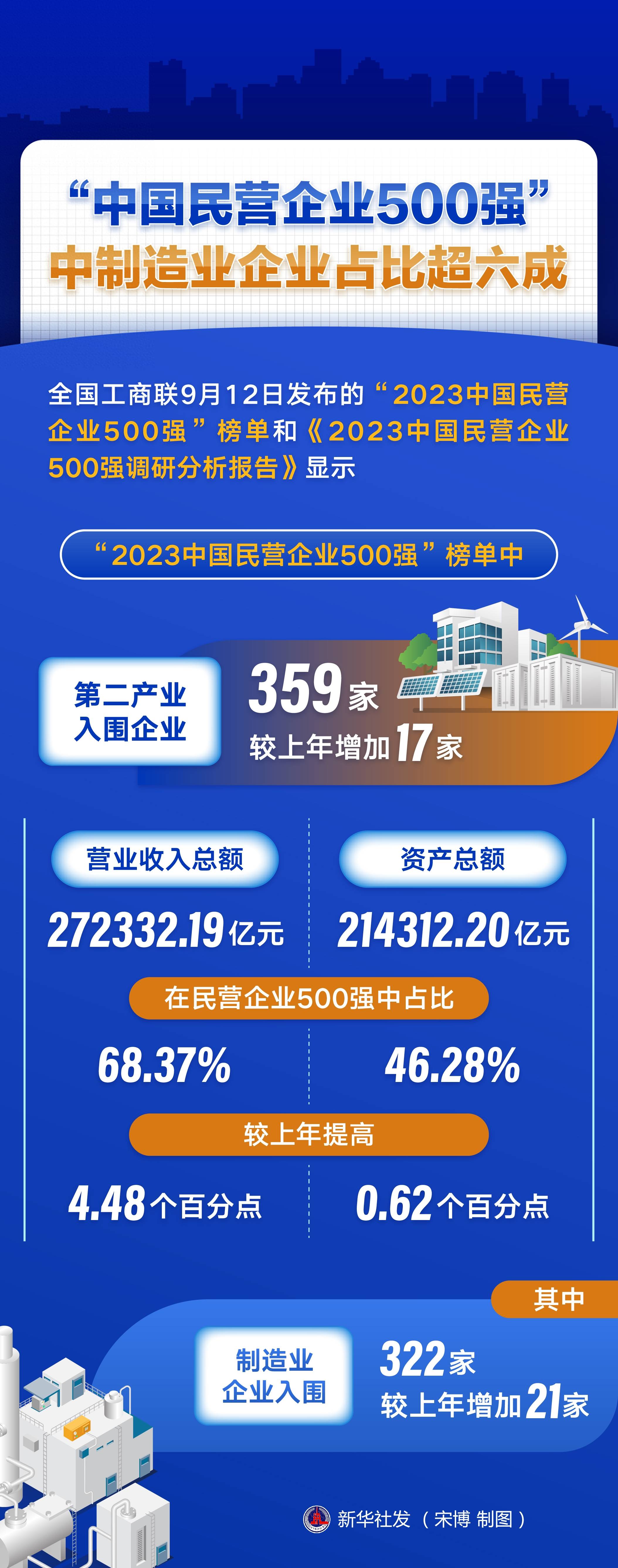 中国实体企业现状