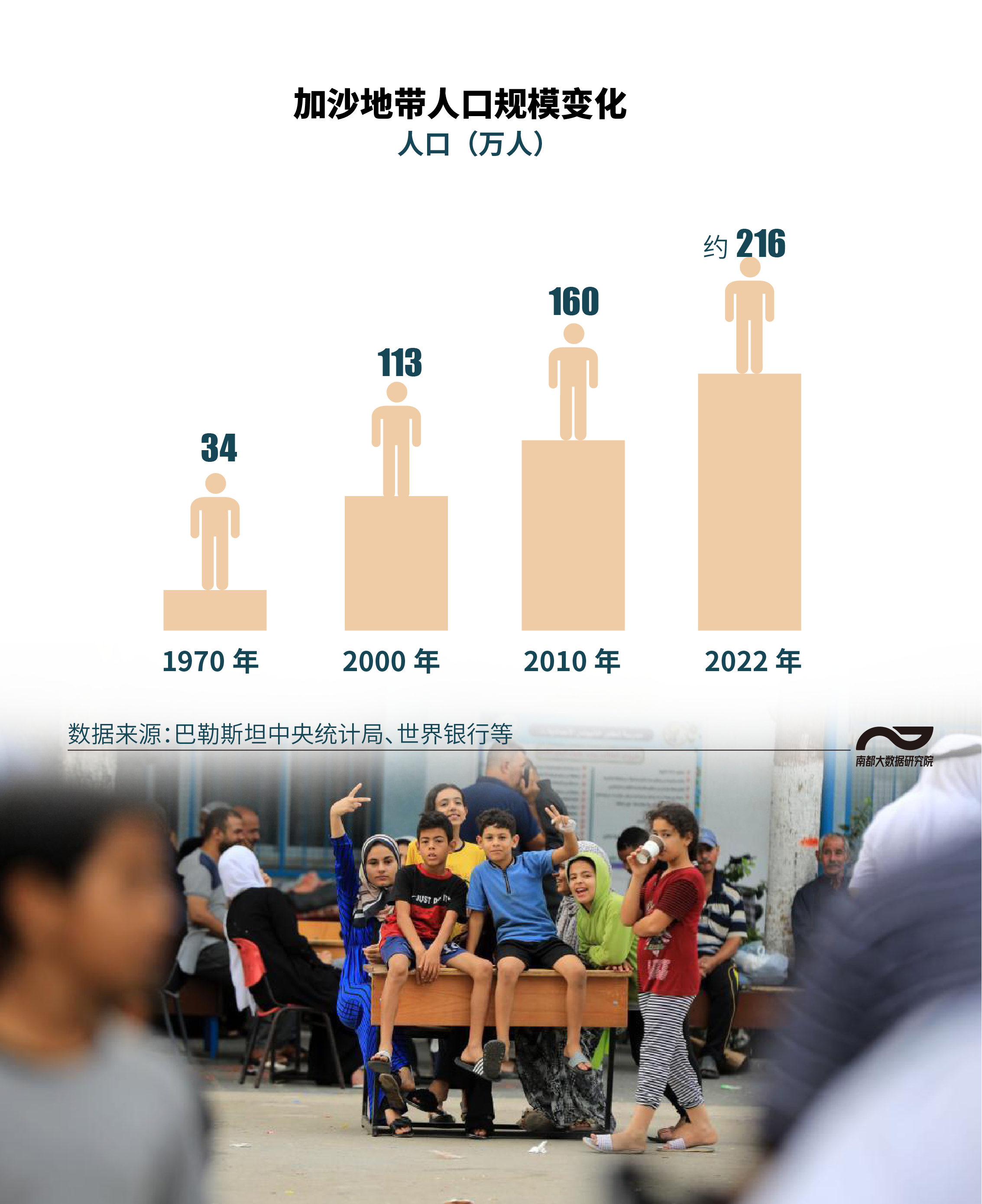 从巴以冲突看加沙地带:人口密度超伦敦,贫困失业问题严重