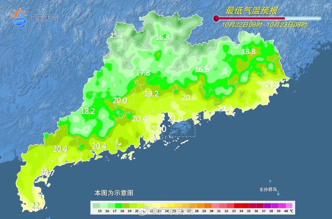 广州气象台预计,未来三天广州市云量逐渐减少,昼夜温差加大,早晚仍
