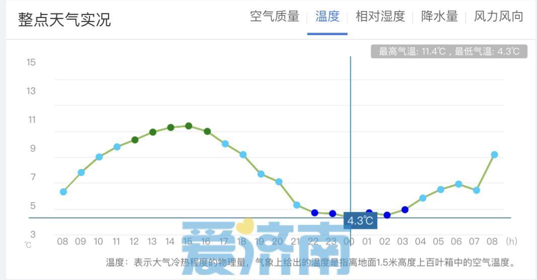 济南商河天气在线