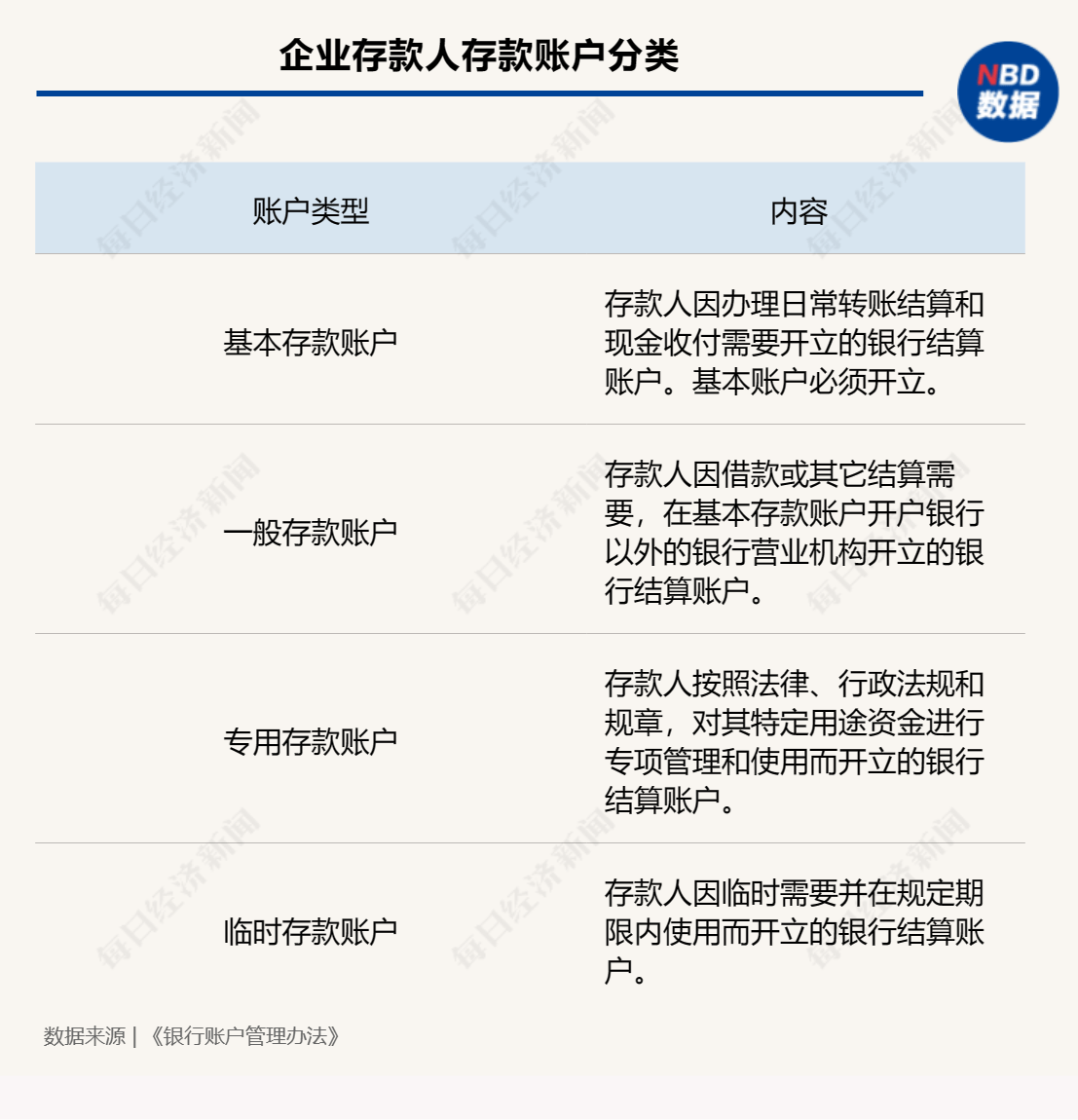 (基本功能齐全,不像一般户和专户只能转账汇款),但临时户是有期限的