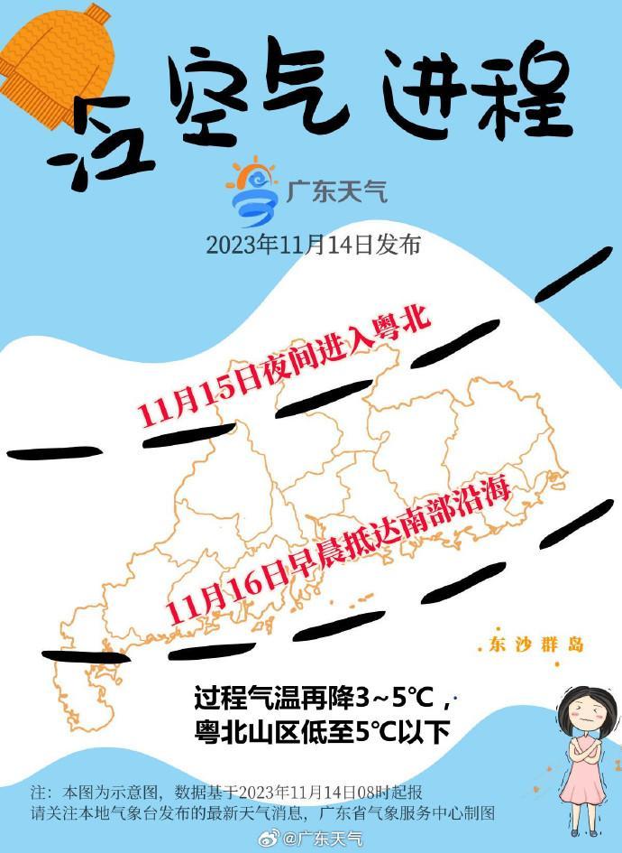 广东省气象部门11月14日预计,15日白天广东大部分市县多云到阴天,气温