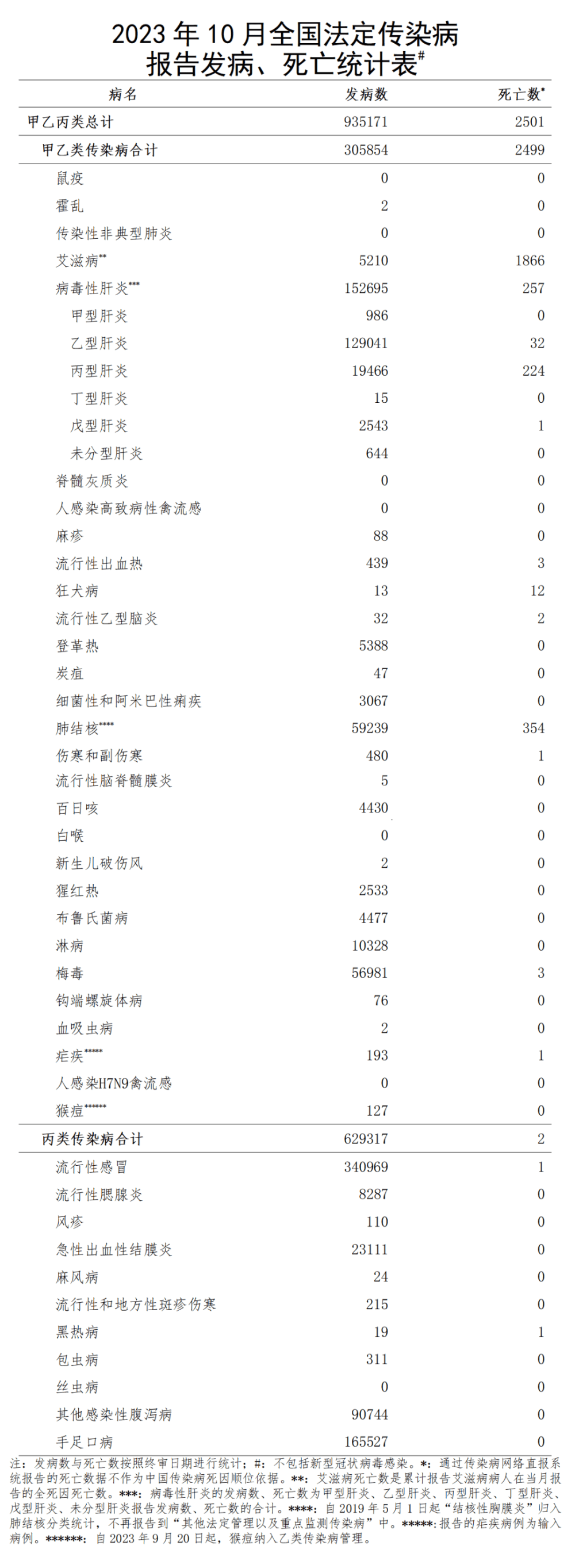 淋病检查报告单图片