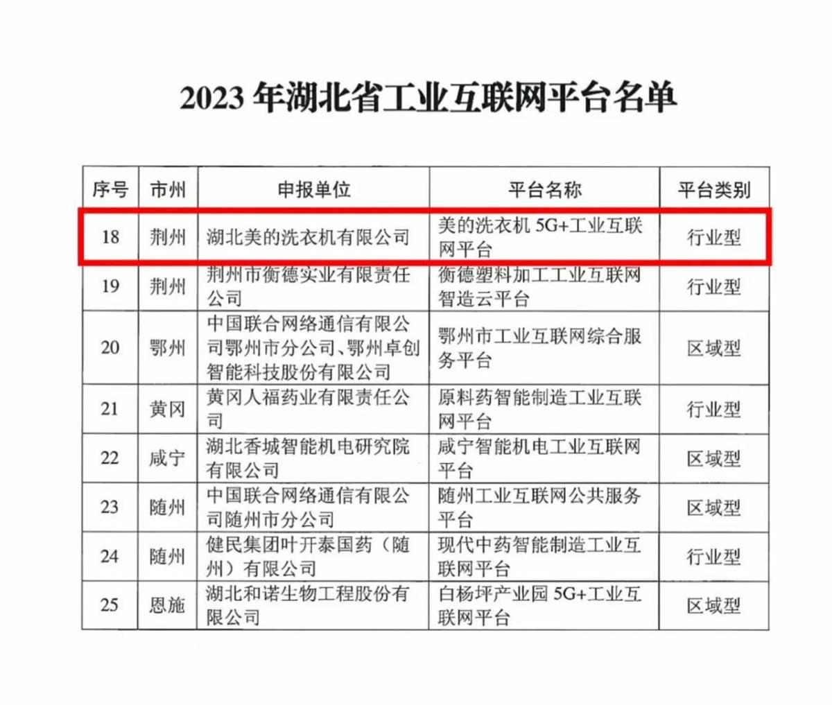 荆州经开区一企业获评省级工业互联网平台