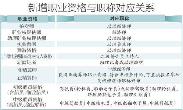 舉例來說,小李是取得一級建造師職業資格證書的專業技術人才,在滿足