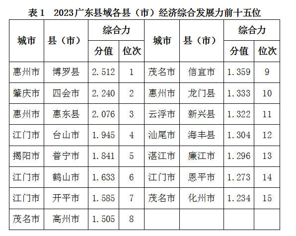 惠州龙门GDP图片