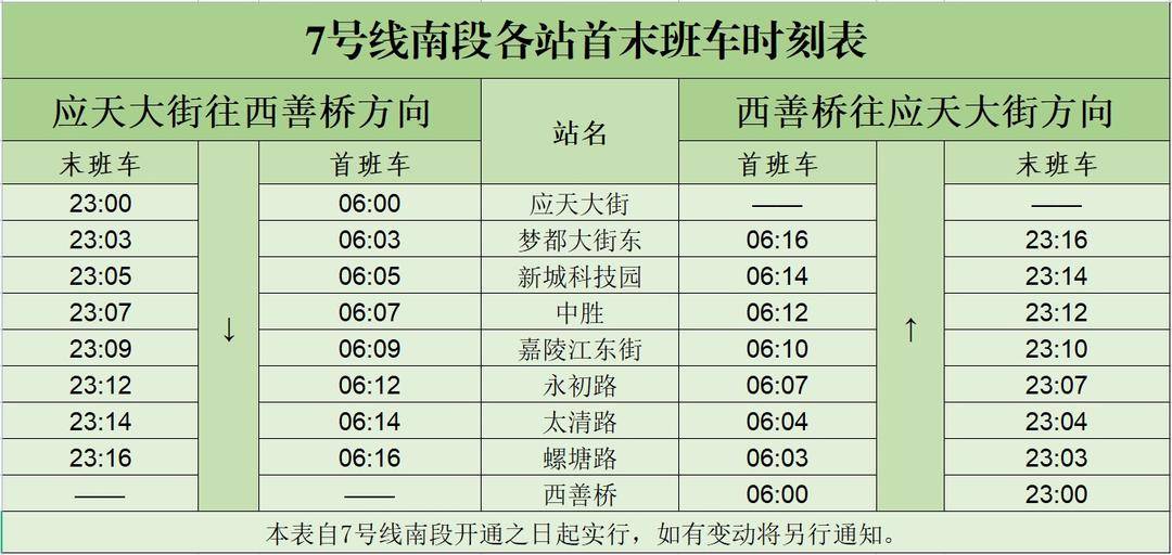 南京地鐵7號線南段28日9時開通初期運營