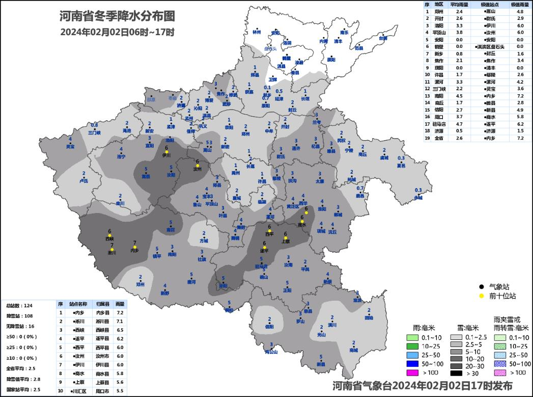 河南降雪持续洛阳汝阳积雪深度已达10厘米