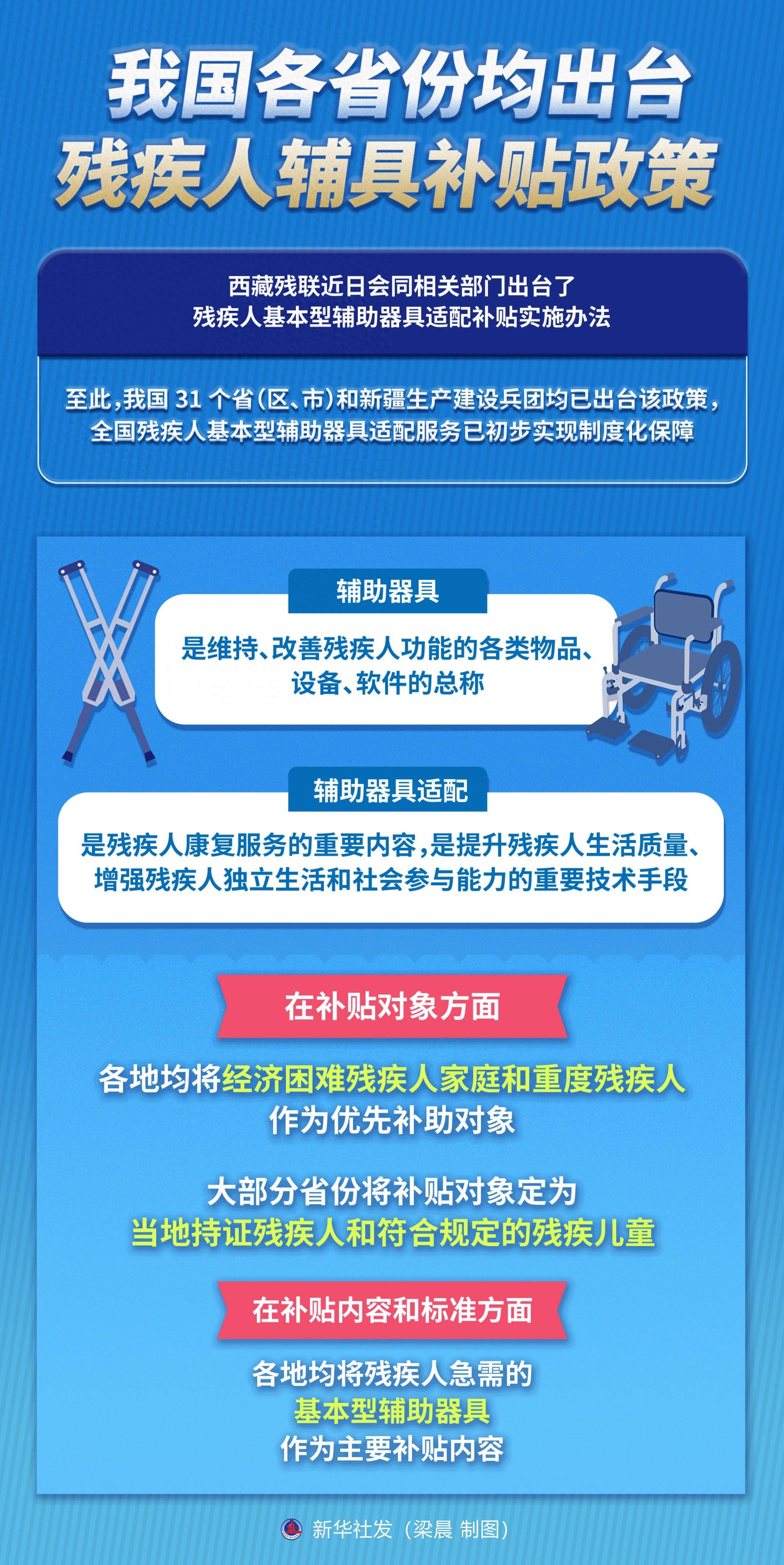 图表我国各省份均出台残疾人辅具补贴政策