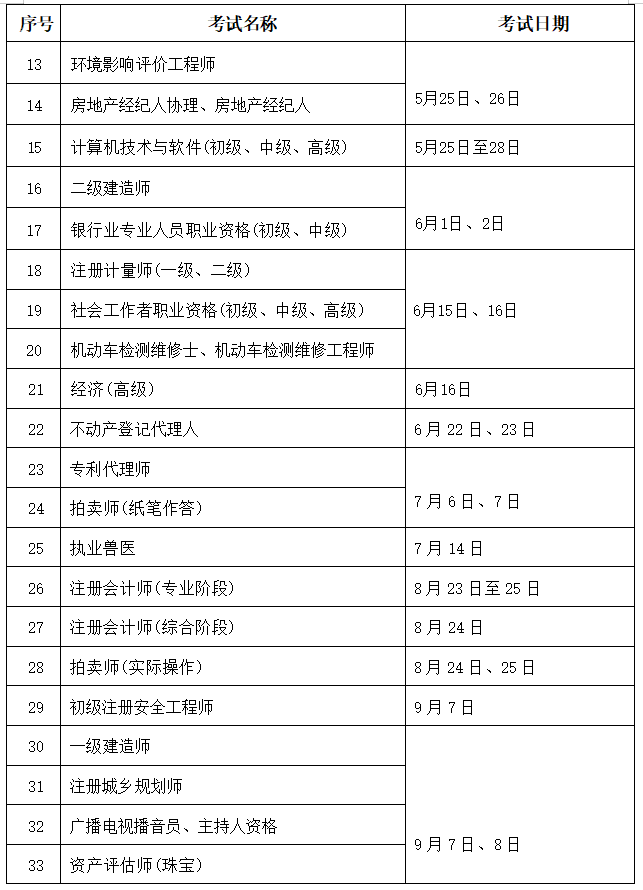 考試計劃公佈原則上不再發放紙質證書