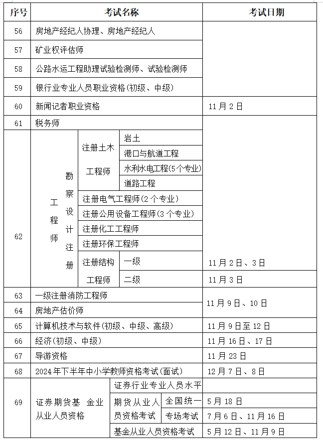 考試計劃公佈原則上不再發放紙質證書