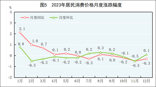 半两财经2023年中国人均国内生产总值89358元比上年增长54