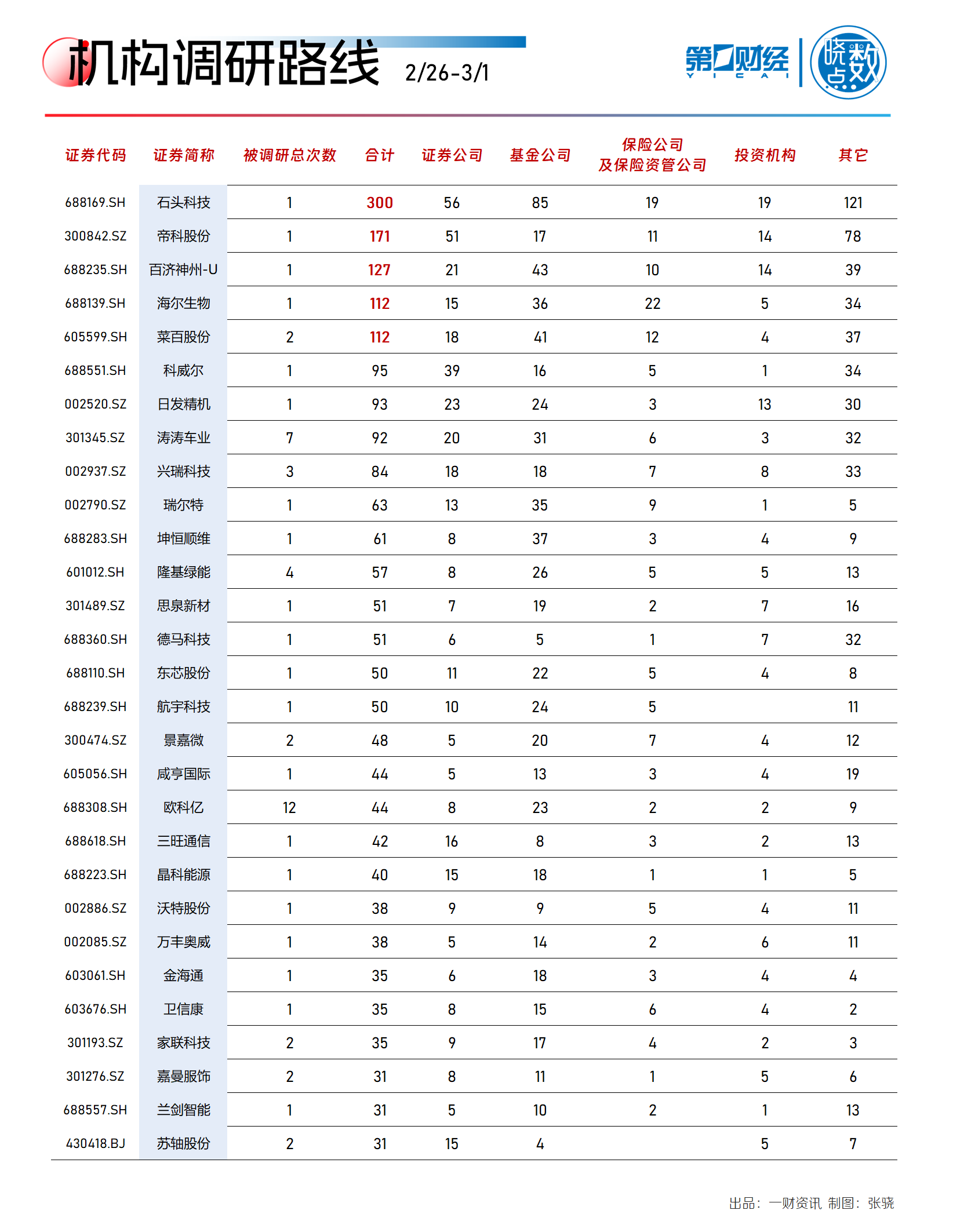 晓数点一周a股动向机器人概念股大涨 算力龙头获主力抢筹