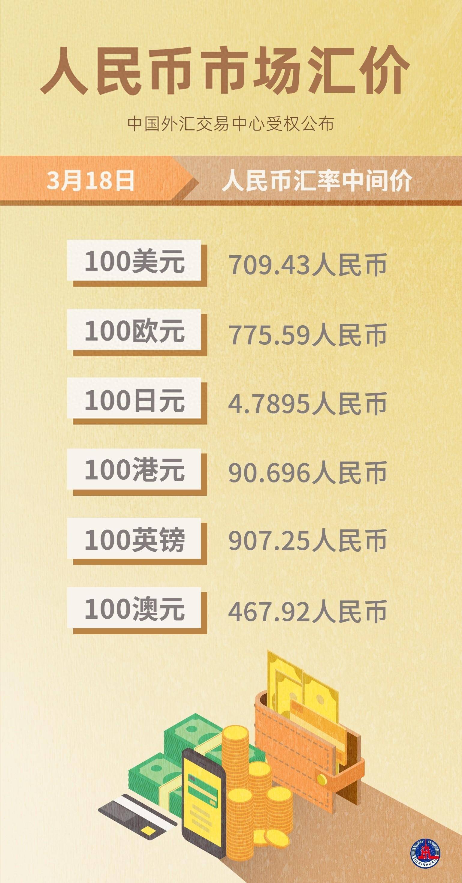 图表人民币市场汇价3月18日