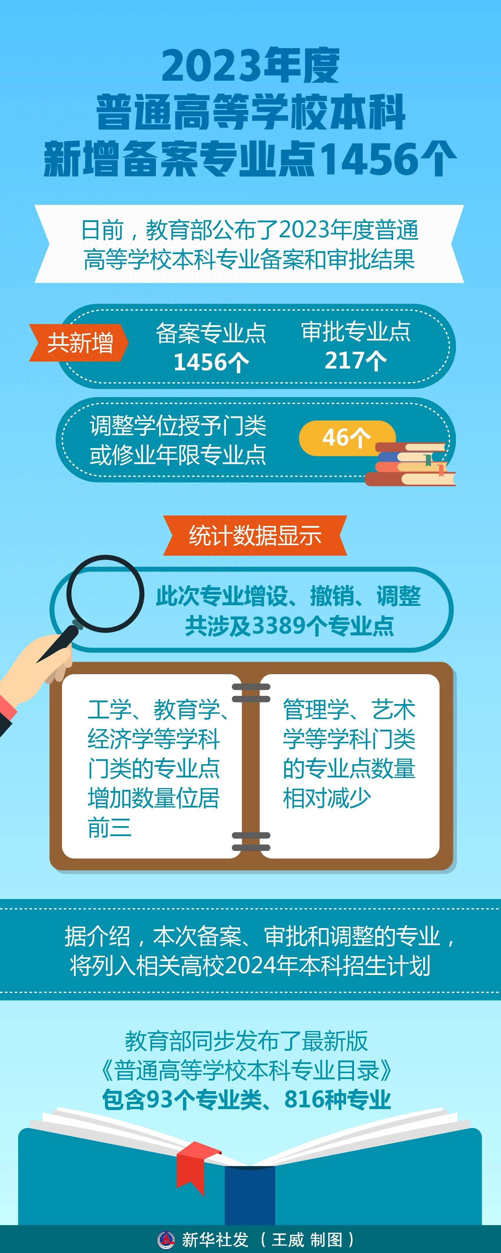 2023年內(nèi)蒙古民族大學錄取分數(shù)線(2023-2024各專業(yè)最低錄取分數(shù)線)_內(nèi)蒙古民族2020錄取分數(shù)線_內(nèi)蒙古民族大學最低分數(shù)線