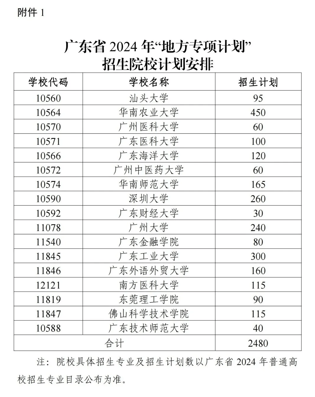 广东地方专项计划招生院校17所