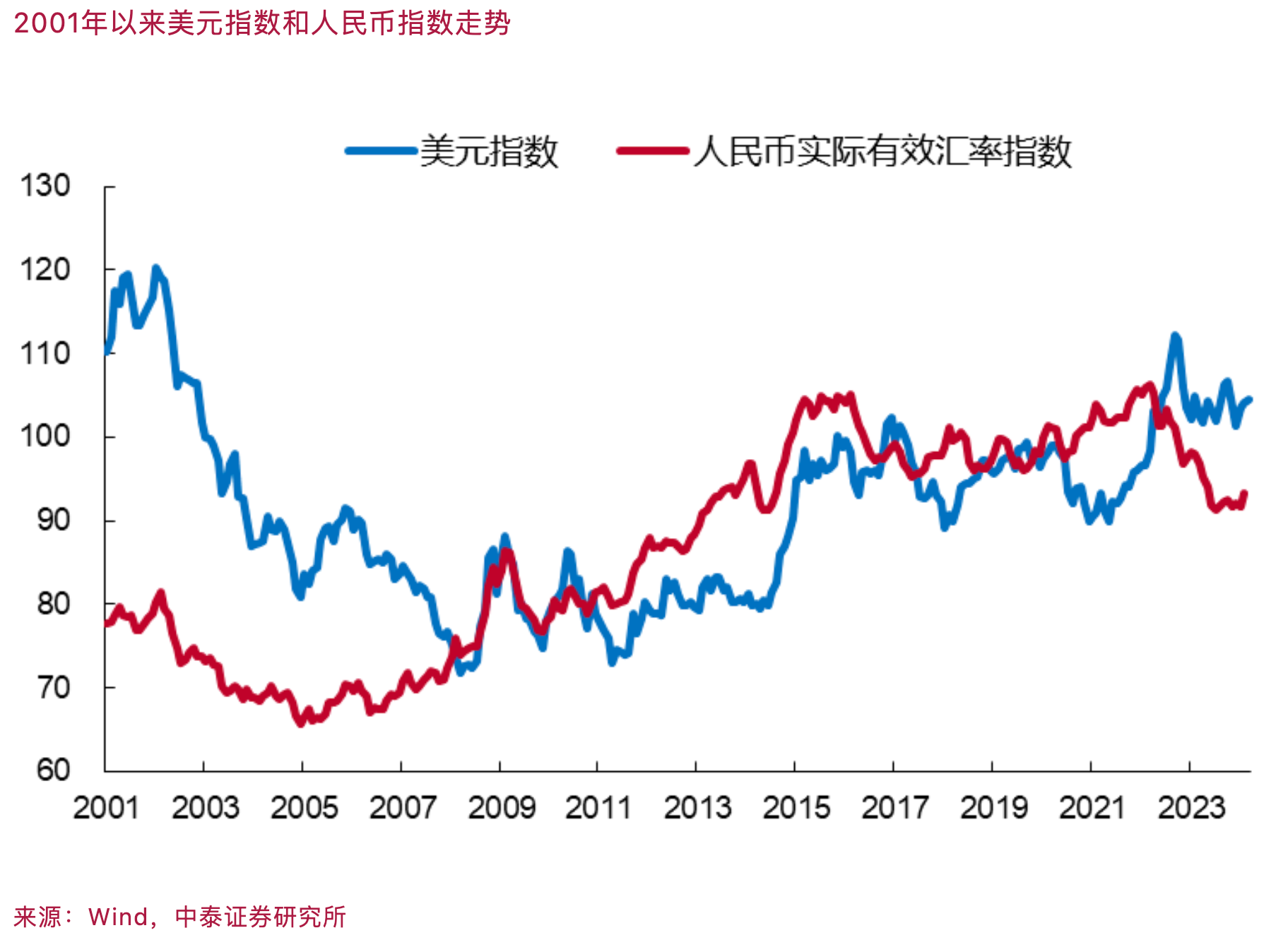 为什么购买美债可以稳定汇率