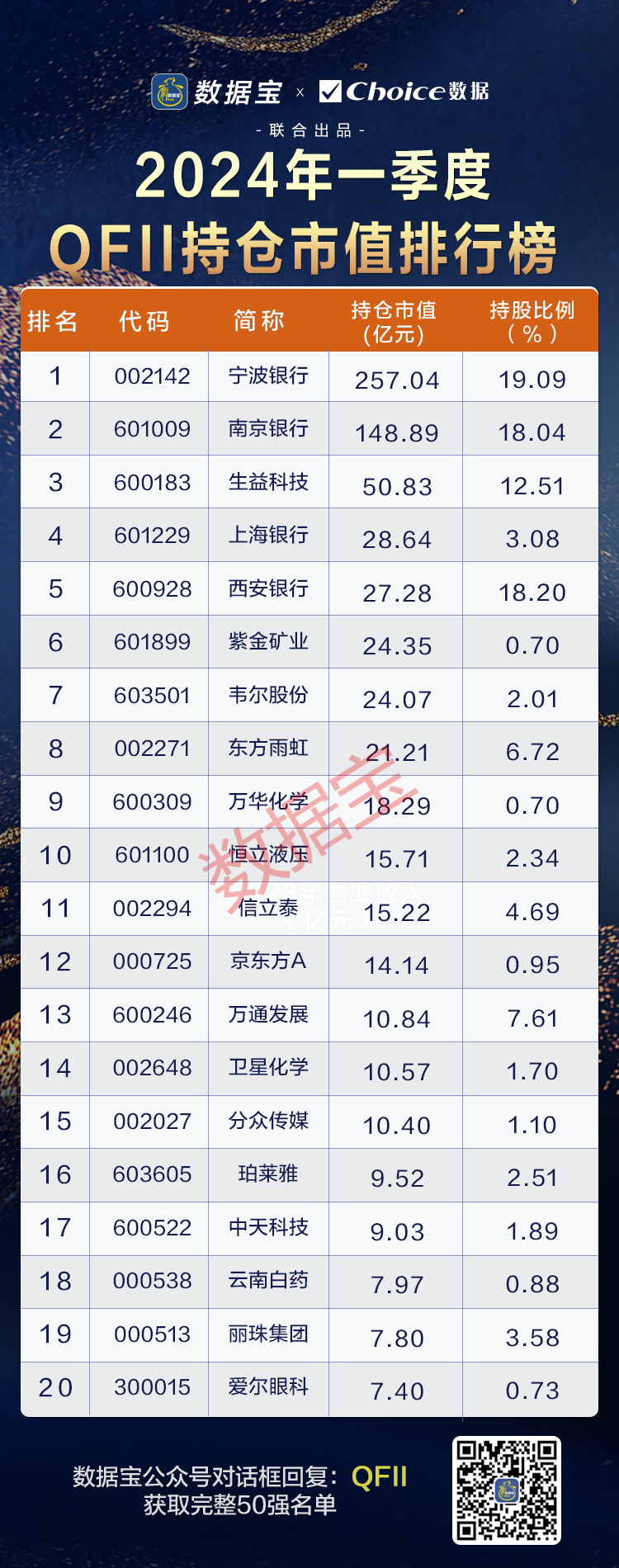 社保基金重仓持股名单出炉,连续重仓8股5年及以上!