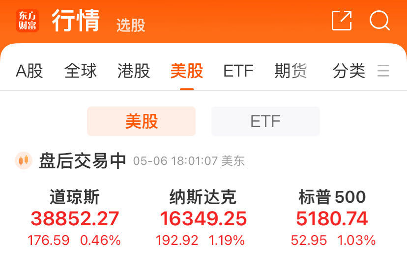 科技股再挺美股,纳指涨1.19%,英伟达"三连阳",白银大涨超3%
