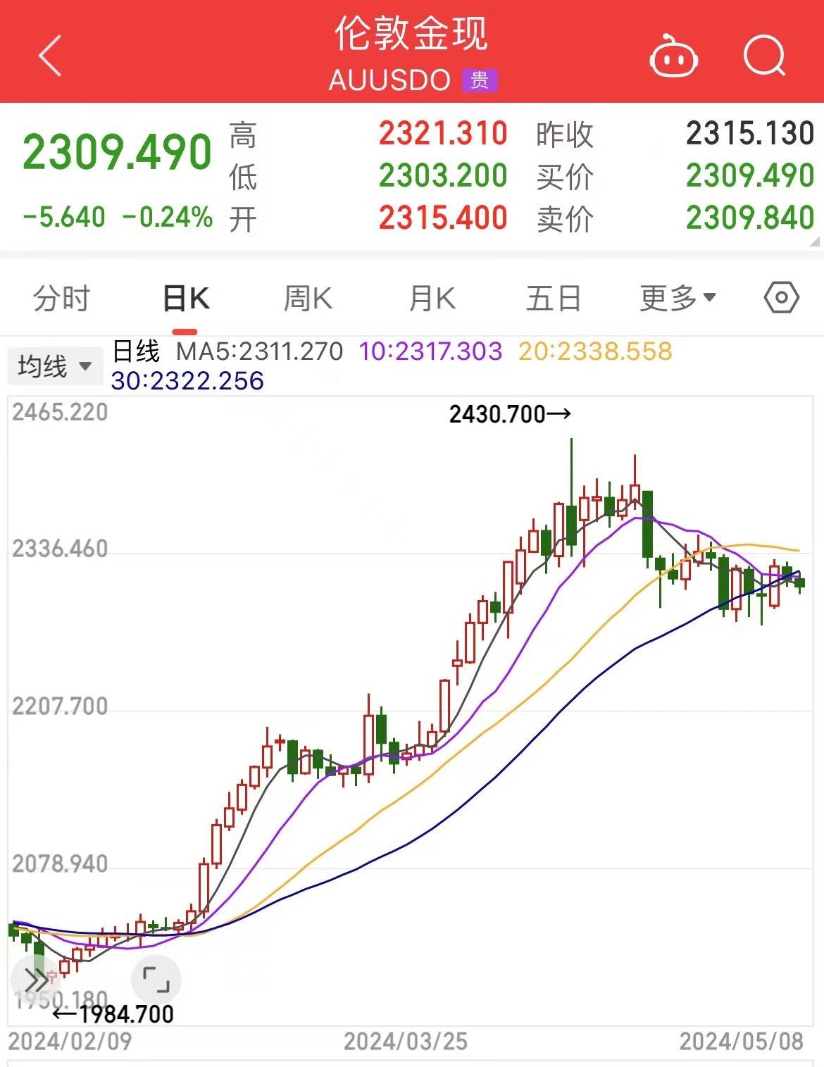 黄金价格走势今天图片