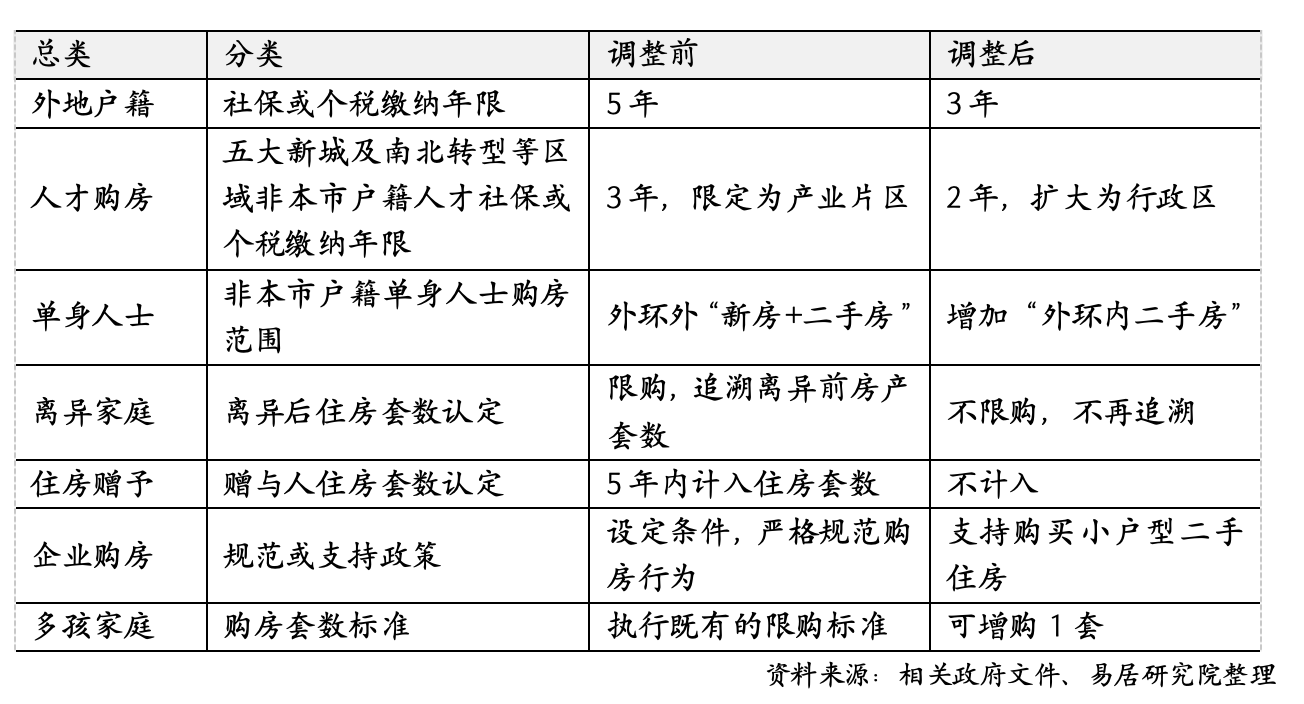 上海首付多少钱(上海第二套房子首付是多少)