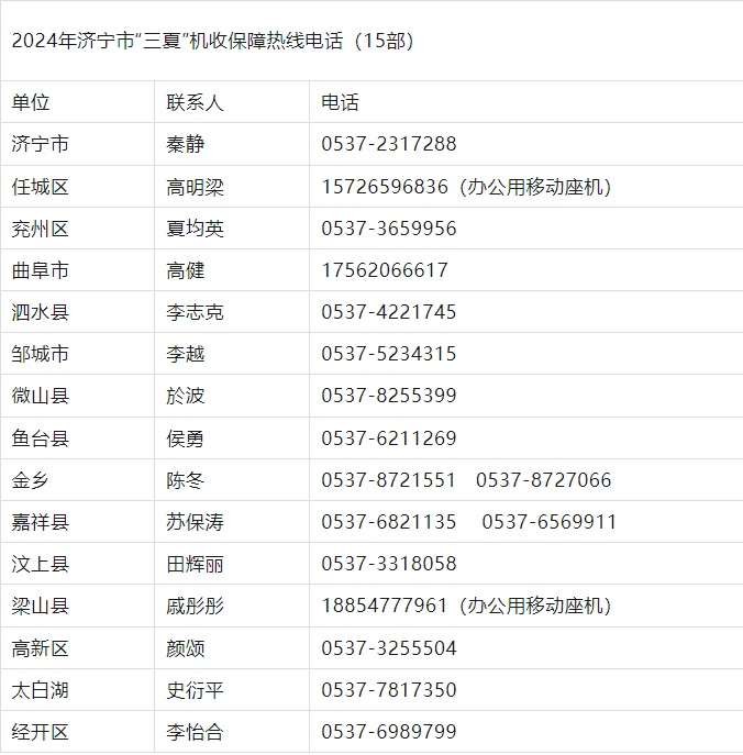 问政山东电话图片