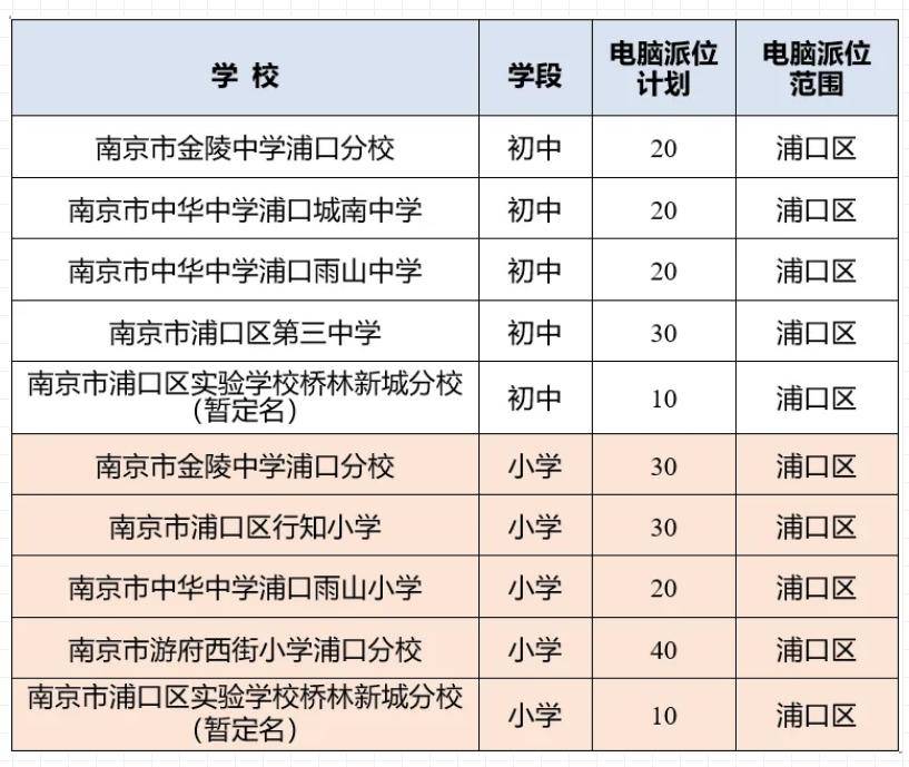 南京市浦口区实验学校