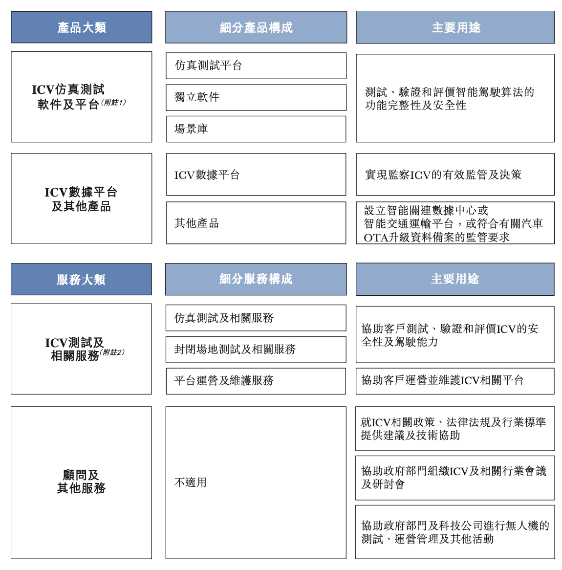 汽车仿真测试企业赛目科技三闯港交所:去年毛利率超70%,华为参投