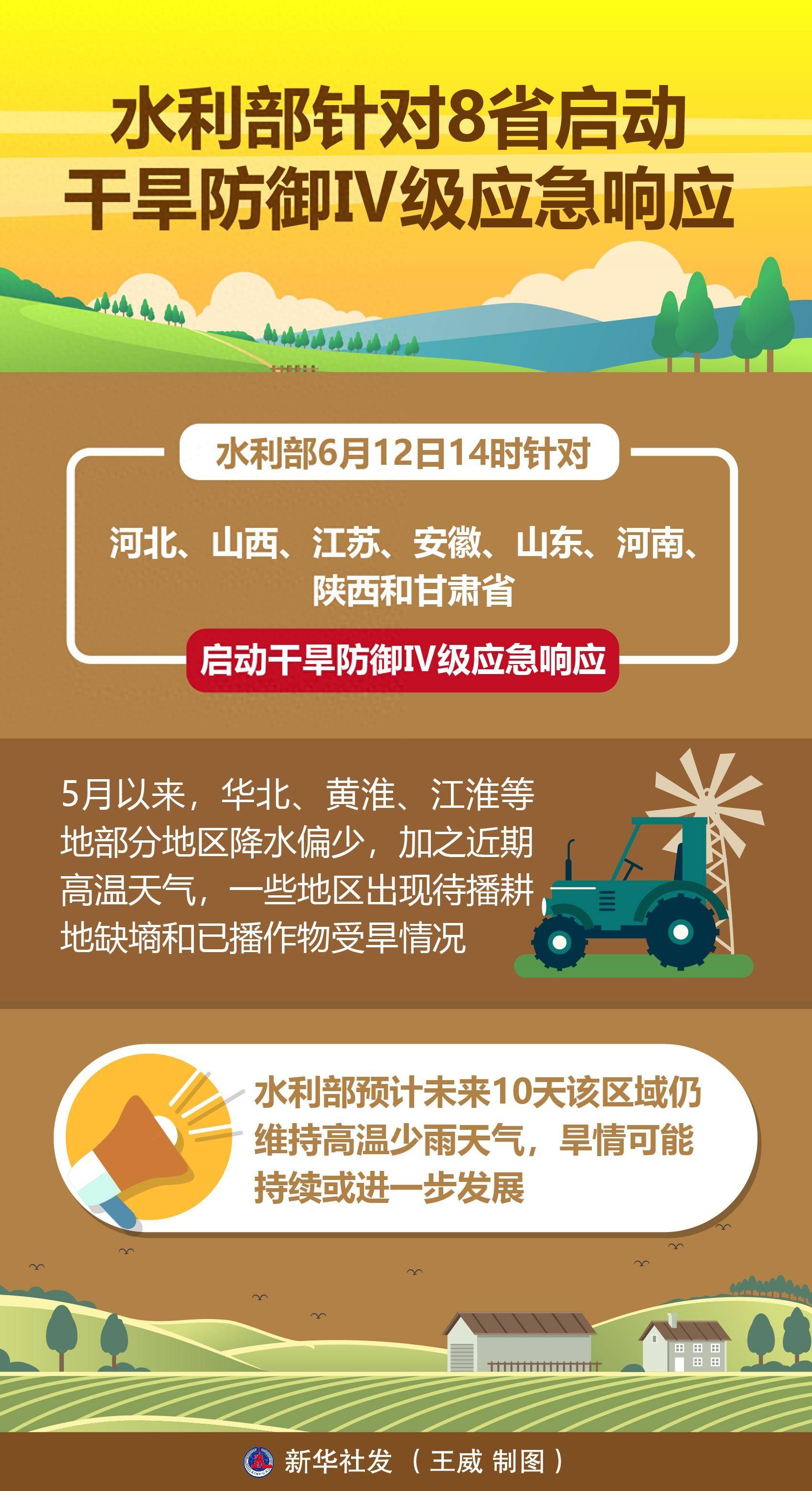 (图表)水利部针对8省启动干旱防御Ⅳ级应急响应