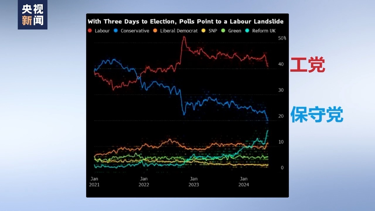 英国首相要换人?