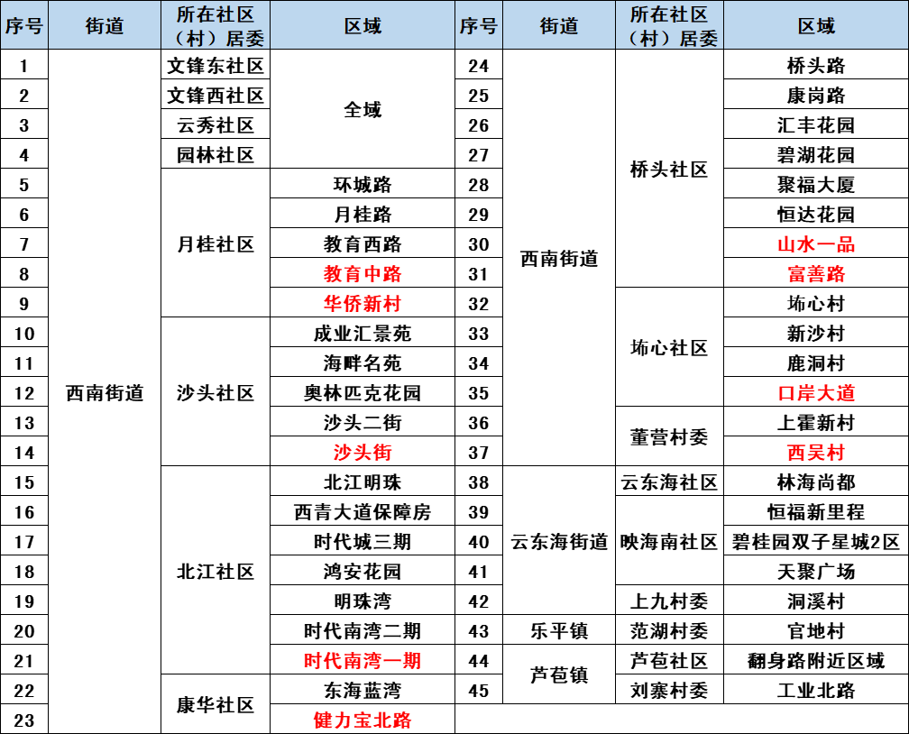 佛山防疫地图图片