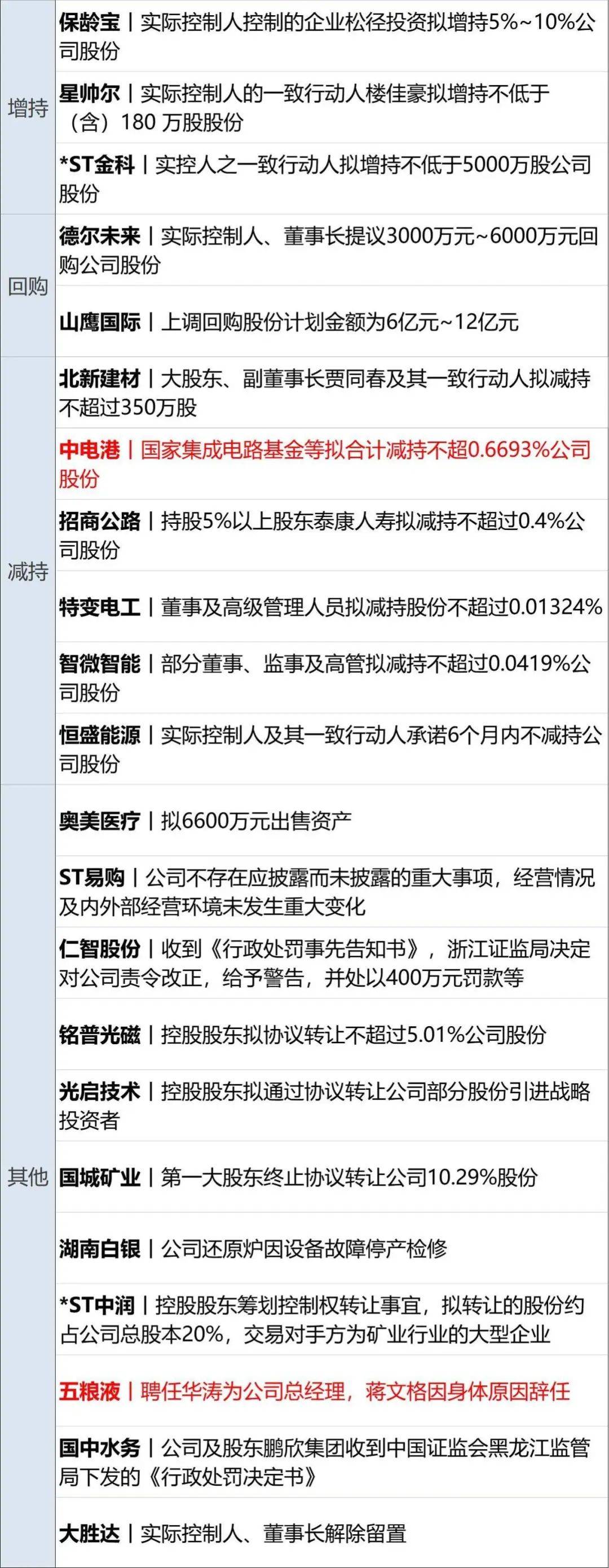 10月7日,记者了解到平安证券目前已与5家银行实现7x24小时银证转账