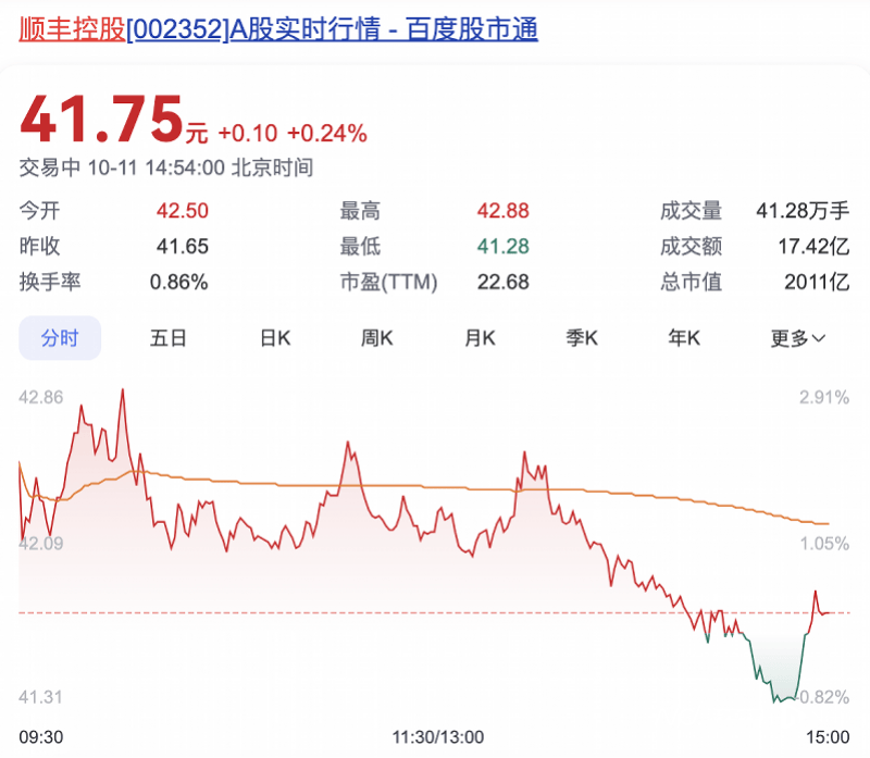 2023年,顺丰控股启动了公开发行境外上市外资股(h股)股票并在香港联合