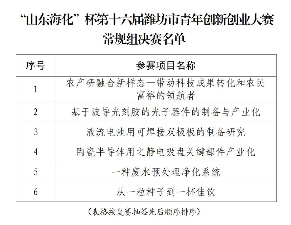 创业项目名称是什么意思(创业项目名称是什么意思?)