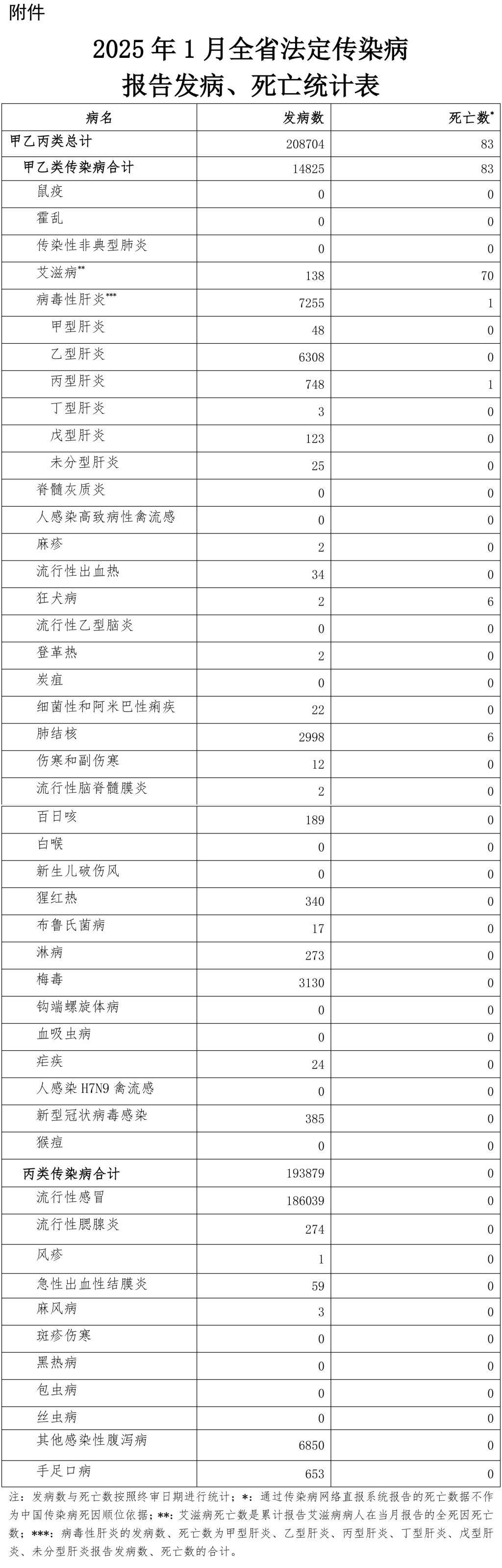  疫情最新消息中国数据统计表(疫情最新数据中国总数)