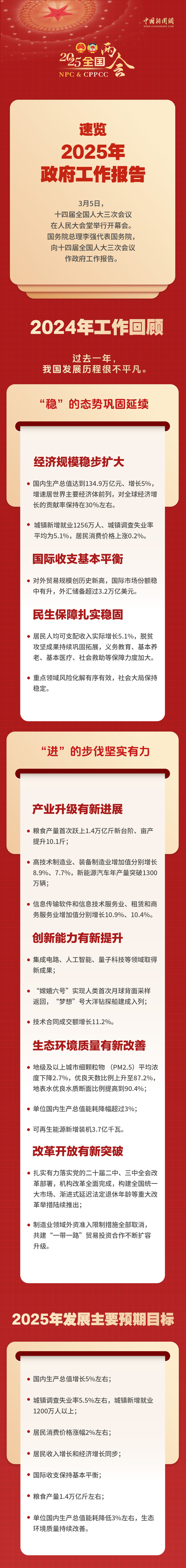 一图看懂2025年政府工作报告