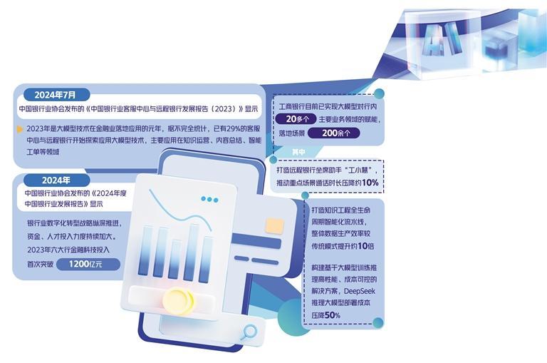 “人工智能+”升级银行服务