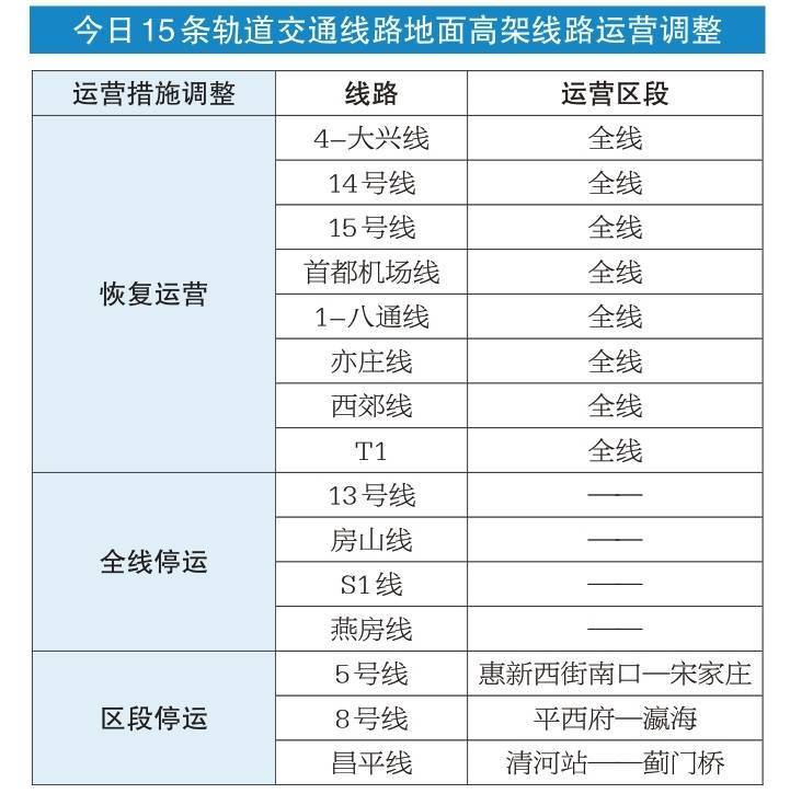 北京市部分停运地铁4月13日恢复运营