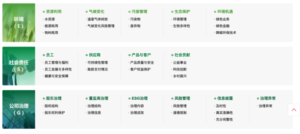 创业板指数编制方案引入ESG负面剔除机制，专家称ESG信披可采取“先普及再提质”路径