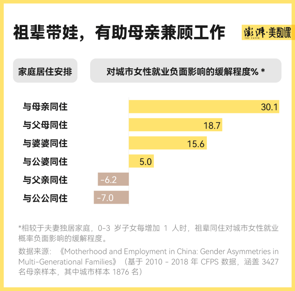 数说母亲节妈妈的妈妈带娃比例提升，托举效果如何？