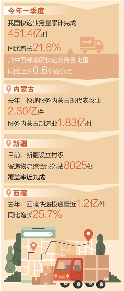 包邮区有了新定义（大数据观察）