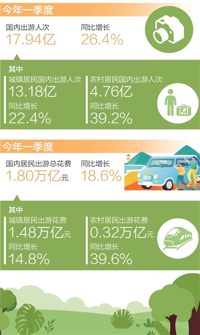 从乡村出发，赴一场开心旅行（大数据观察）