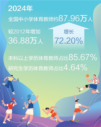 吸引好老师教好体育课（大数据观察）