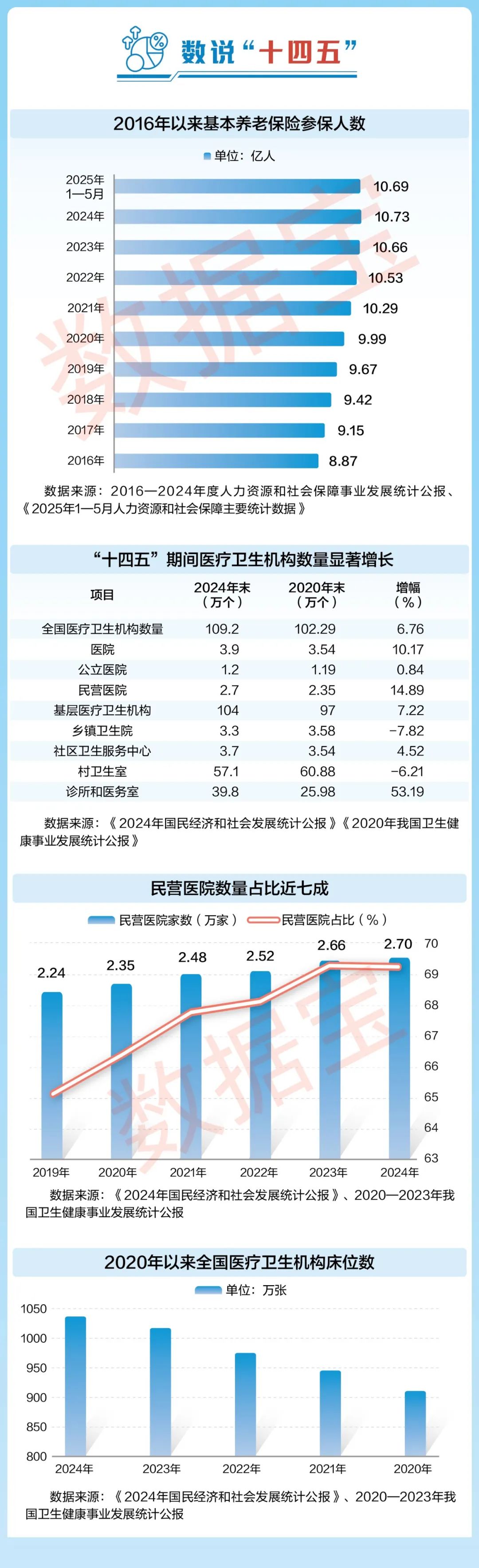 透过数据看“十四五”答卷： 医疗产业进入高质量发展新阶段