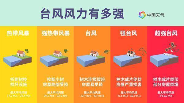 “韦帕”逼近华南 登陆广东的台风有何特点？大数据揭秘