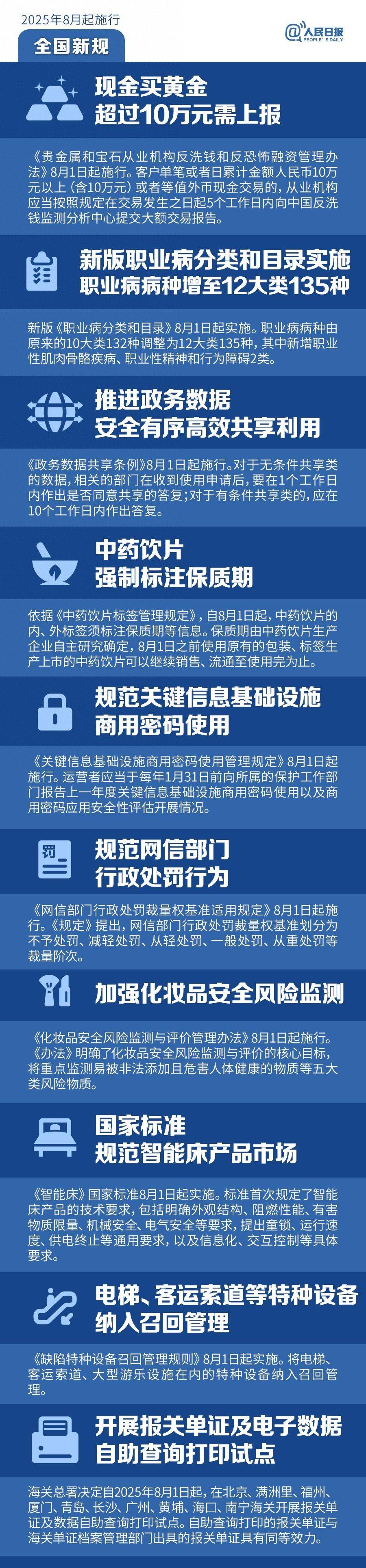 今天起，现金买黄金超过10万元需上报