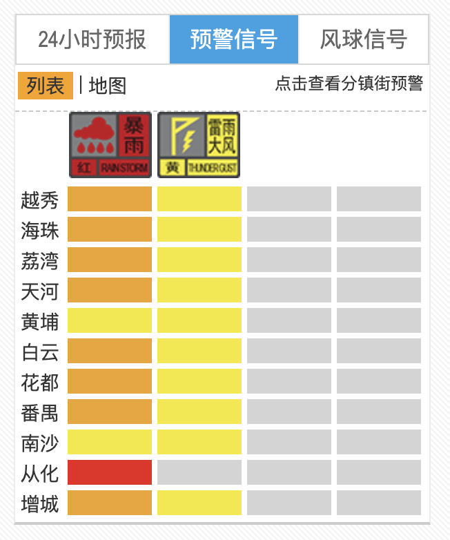 强降水持续！广州所有行政区皆发布暴雨预警