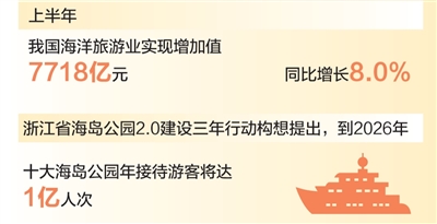 海岛游带动消费新需求（大数据观察·海洋经济活力足）