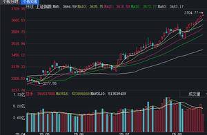 风口智库专家火线解读：沪指盘中突破3700点，释放哪些信号？